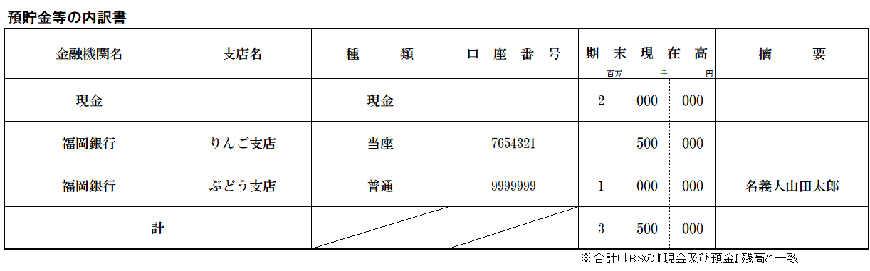 預貯金等の内訳書2