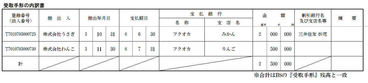 受取手形の内訳書