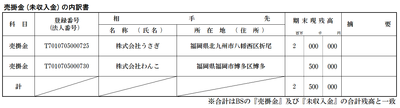 売掛金（未収入金)の内訳書