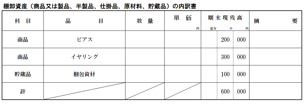 棚卸資産（商品又は製品、半製品、仕掛品、原材料、貯蔵品）の内訳書