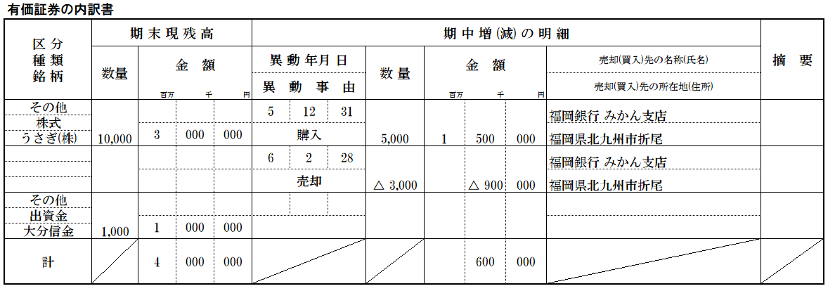 有価証券の内訳書