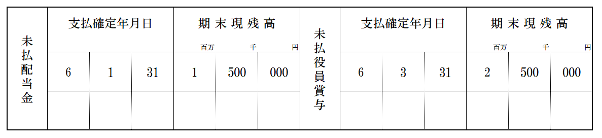 買掛金(未払金・未払費用)の内訳書