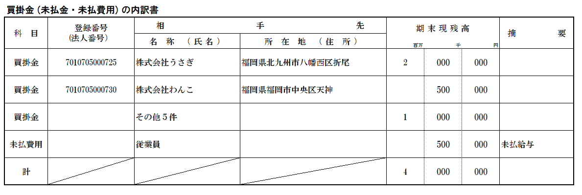 買掛金(未払金・未払費用)の内訳書