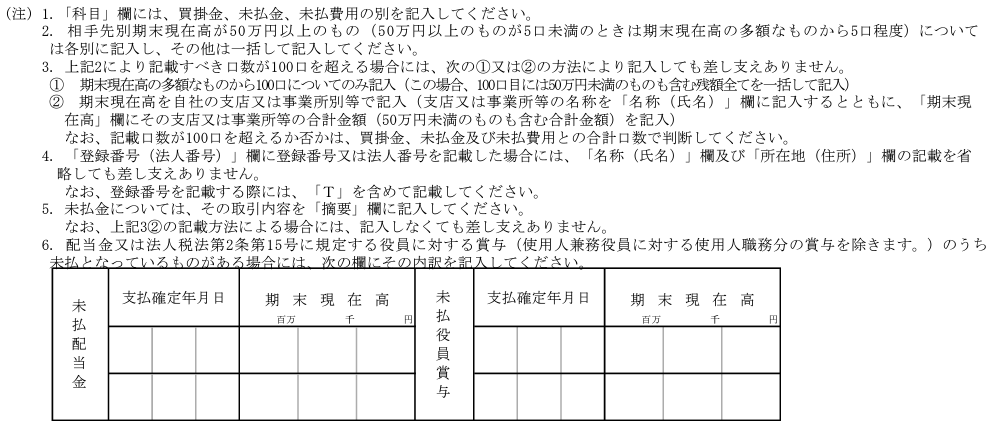 買掛金(未払金・未払費用)の内訳書