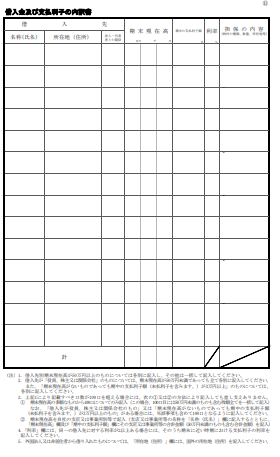 借入金及び支払利子の内訳書