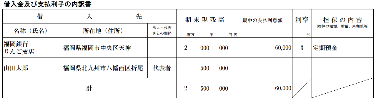 借入金及び支払利子の内訳書