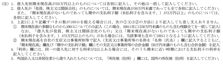 借入金及び支払利子の内訳書