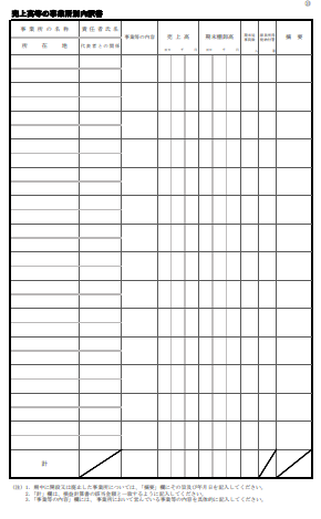 売上高等の事業所別内訳書