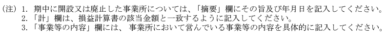 売上高等の事業所別内訳書