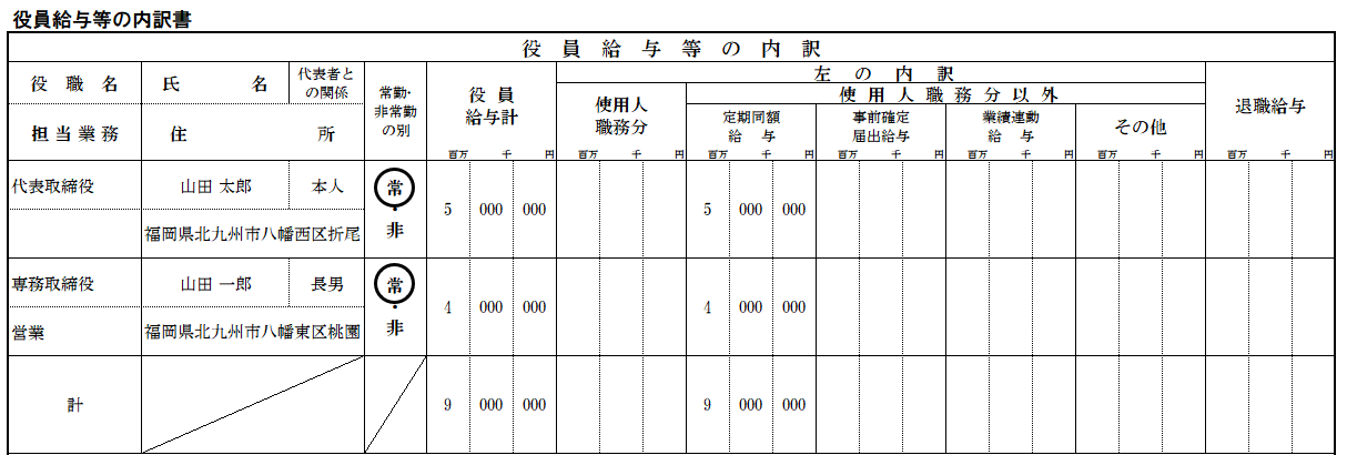 役員報酬 ショップ 利益連動給与 その他 内訳書