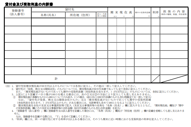 貸付金及び受取利息の内訳書