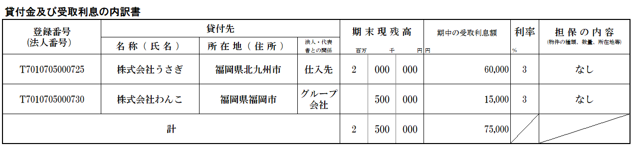 貸付金及び受取利息の内訳書