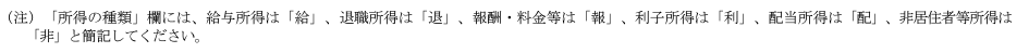 源泉所得税預り金の内訳書