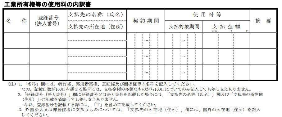 工業所有権等の使用料の内訳書