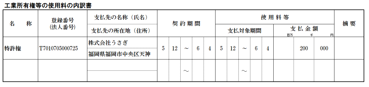 工業所有権等の使用料の内訳書