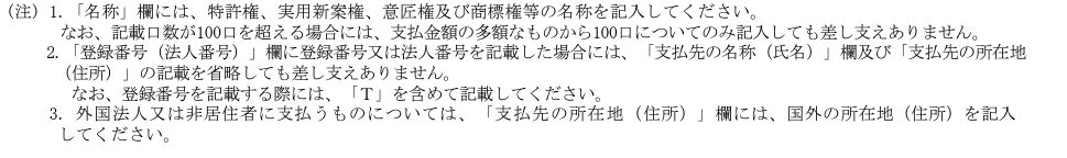 工業所有権等の使用料の内訳書